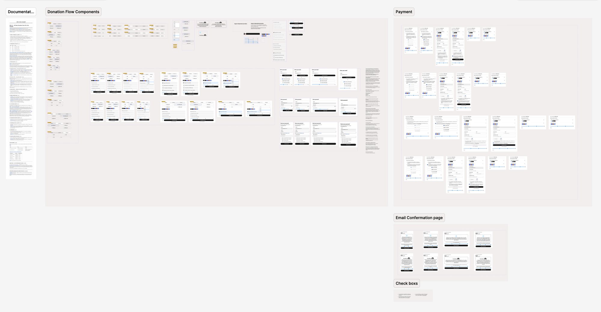 Figma handoff page: documentation, donation flow components, payment states, email confirmation page and checkboxes