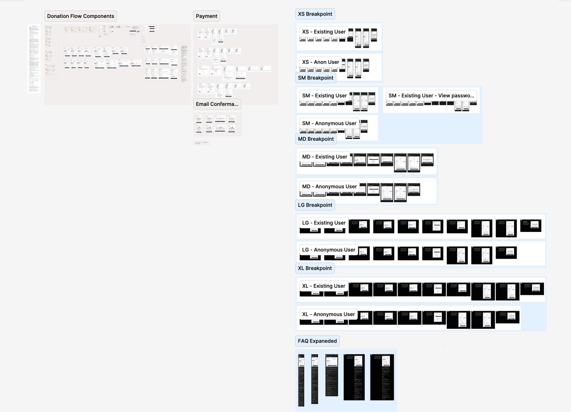 Figma handoff page: XS to XL breakpoints for existing and anonymous users, and FAQ expanded